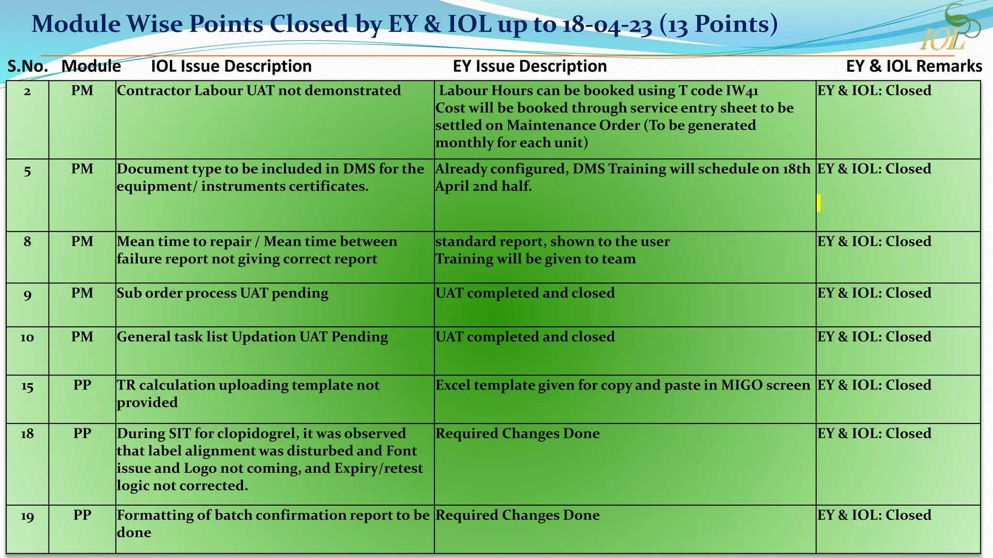 SAP Status flow chart for business enhancement | PPT