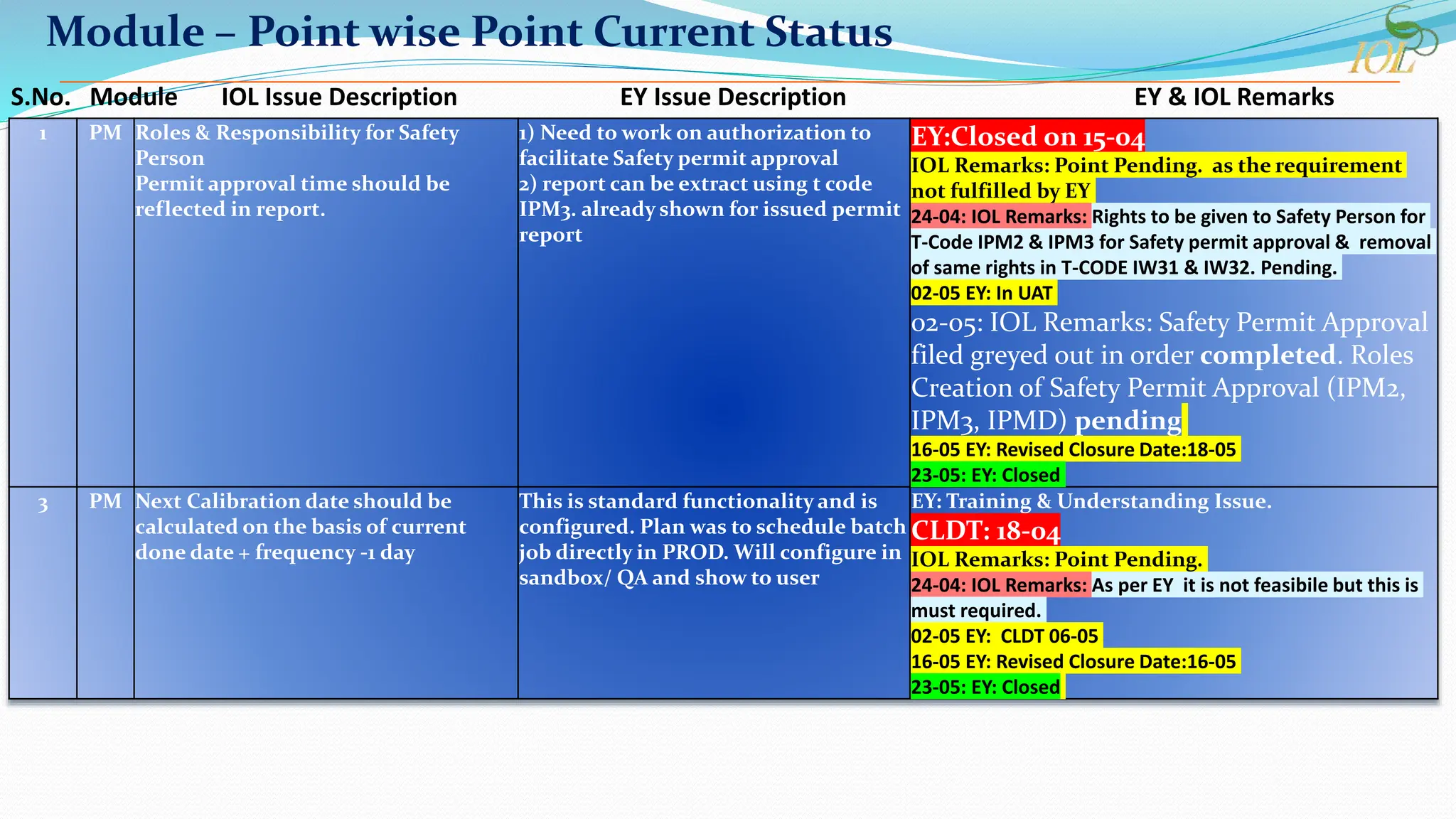 SAP Status flow chart for business enhancement | PPT