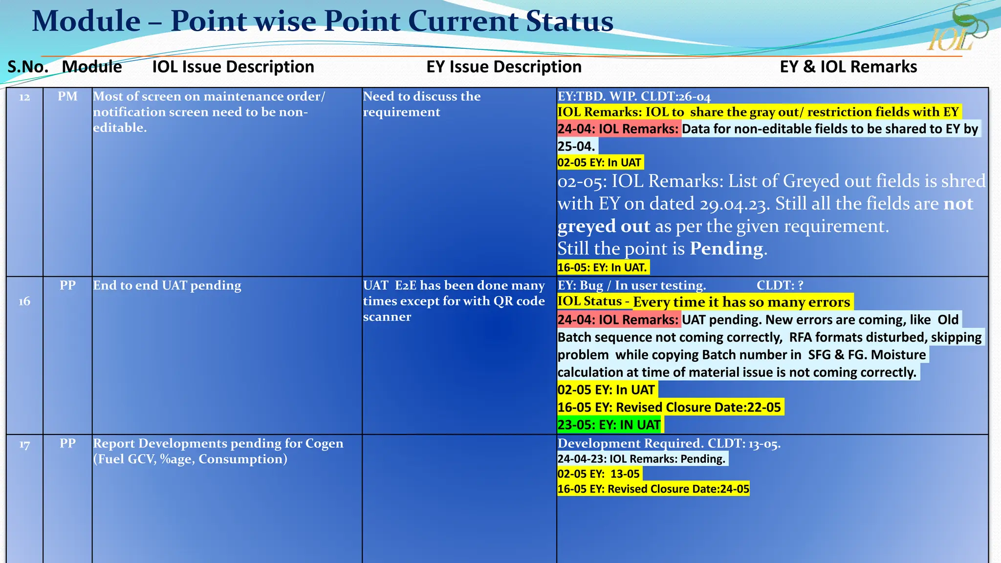 SAP Status flow chart for business enhancement | PPT