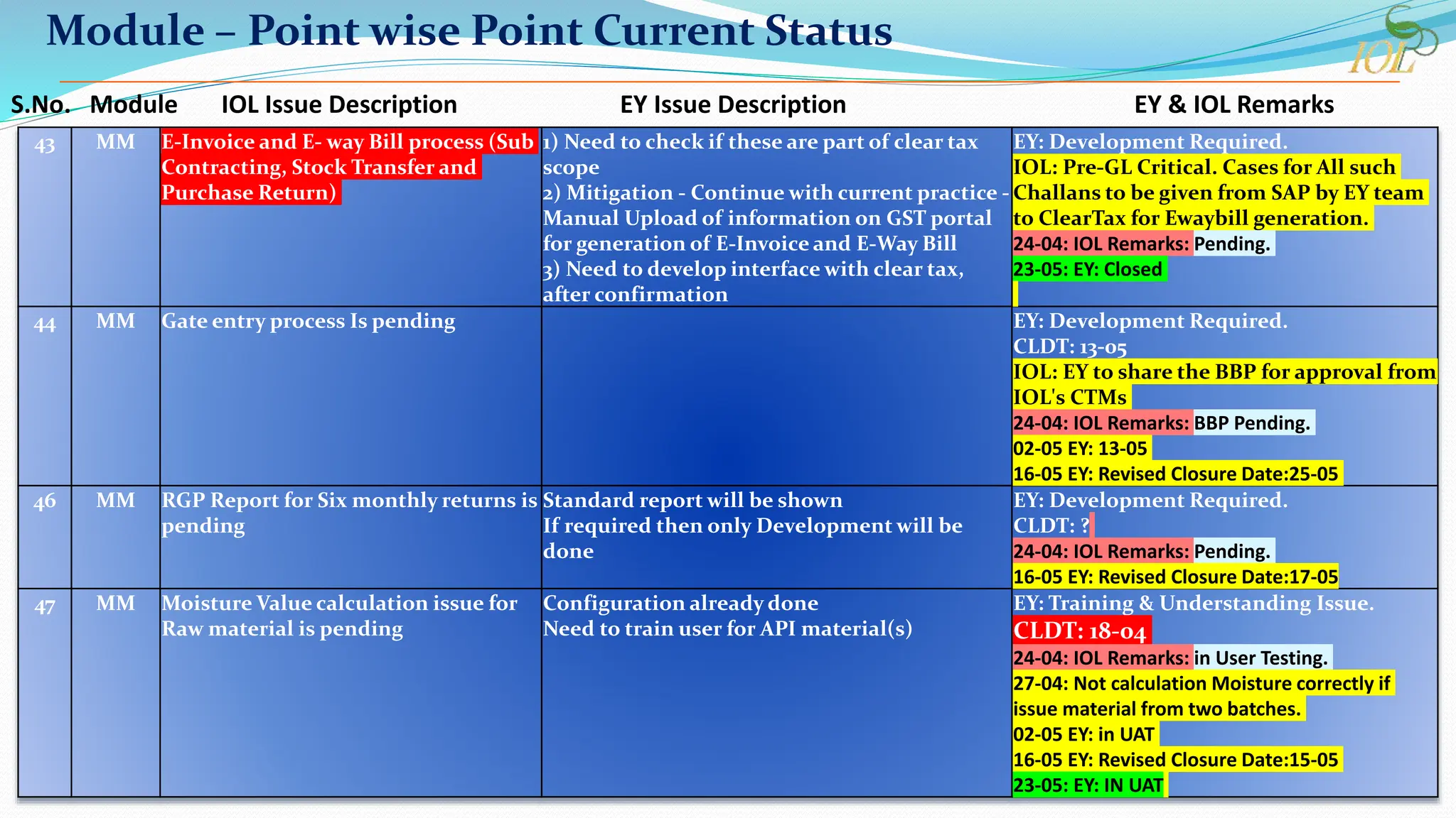 SAP Status flow chart for business enhancement | PPT
