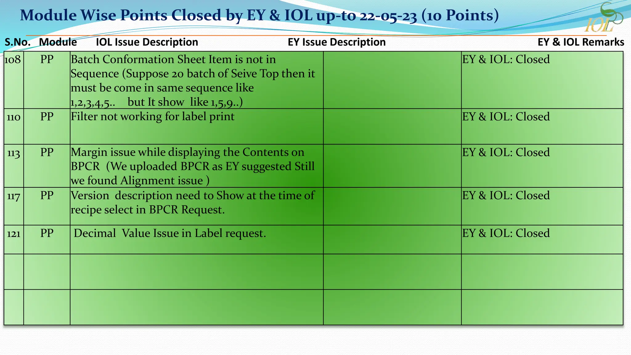SAP Status flow chart for business enhancement | PPT