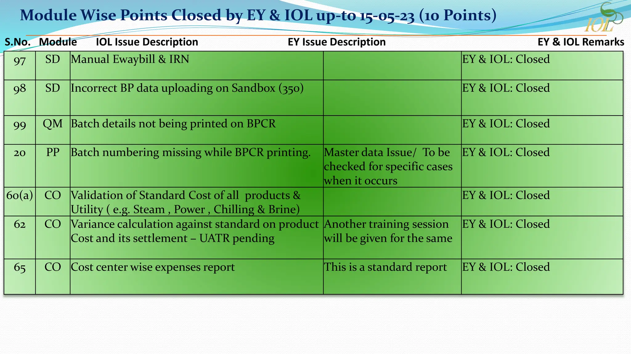 SAP Status flow chart for business enhancement | PPT
