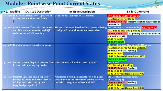 SAP Status flow chart for business enhancement | PPT