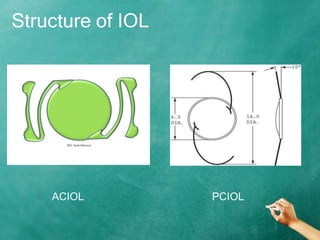 Structure of IOL
ACIOL PCIOL
 