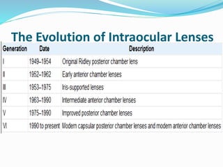 The Evolution of Intraocular Lenses
 
