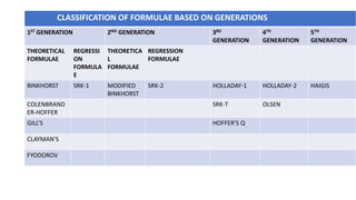CLASSIFICATION OF FORMULAE BASED ON GENERATIONS
1ST GENERATION 2ND GENERATION 3RD
GENERATION
4TH
GENERATION
5TH
GENERATION
THEORETICAL
FORMULAE
REGRESSI
ON
FORMULA
E
THEORETICA
L
FORMULAE
REGRESSION
FORMULAE
BINKHORST SRK-1 MODIFIED
BINKHORST
SRK-2 HOLLADAY-1 HOLLADAY-2 HAIGIS
COLENBRAND
ER-HOFFER
SRK-T OLSEN
GILL’S HOFFER’S Q
CLAYMAN’S
FYODOROV
 