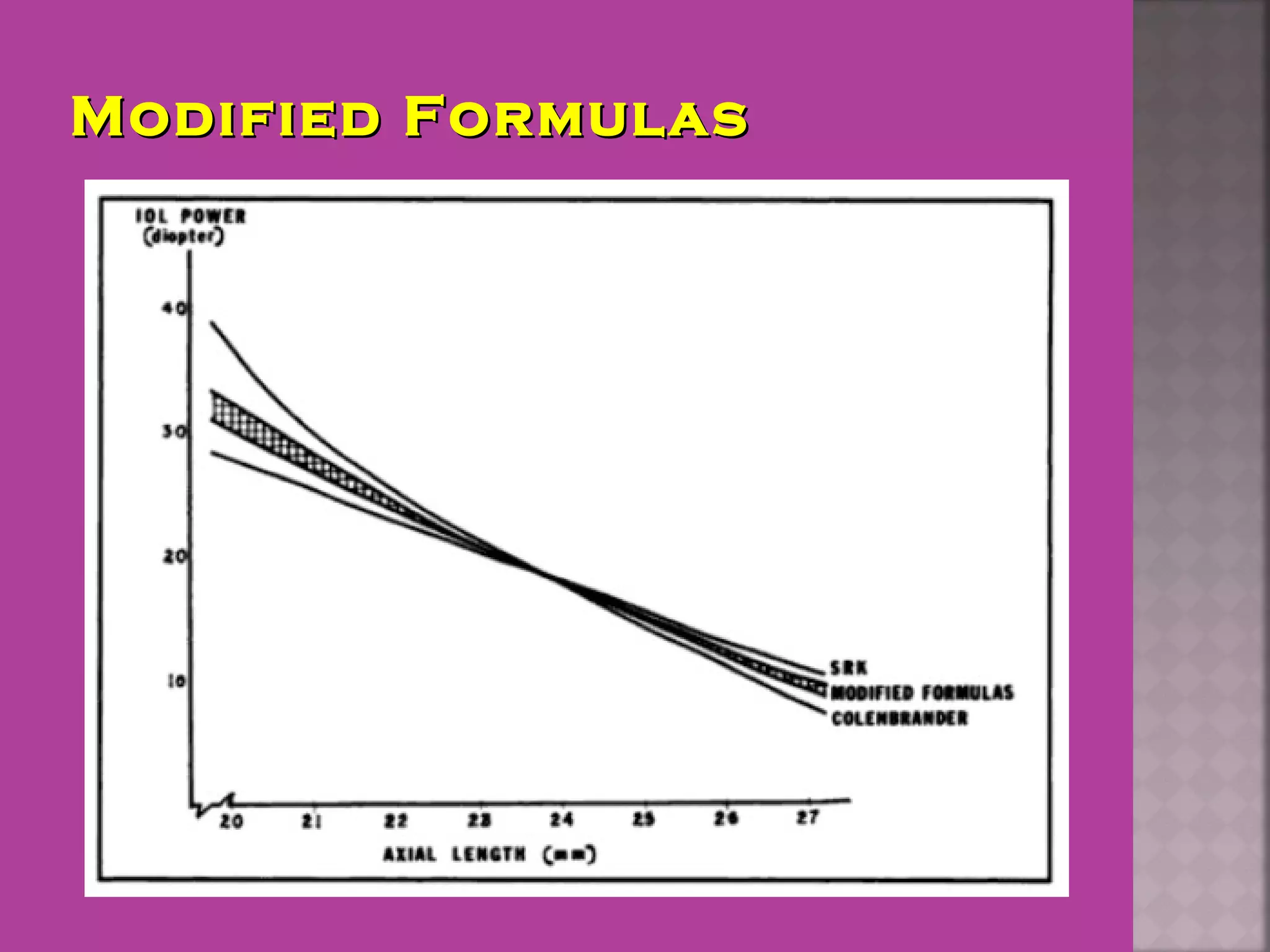 Modified FormulasModified Formulas
 