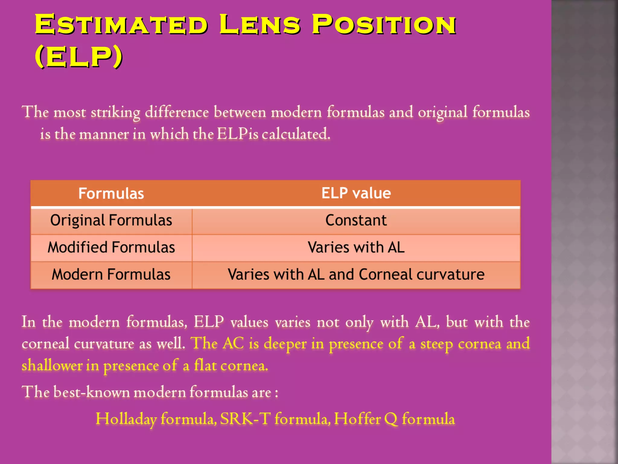 Estimated Lens PositionEstimated Lens Position
(ELP)(ELP)
 