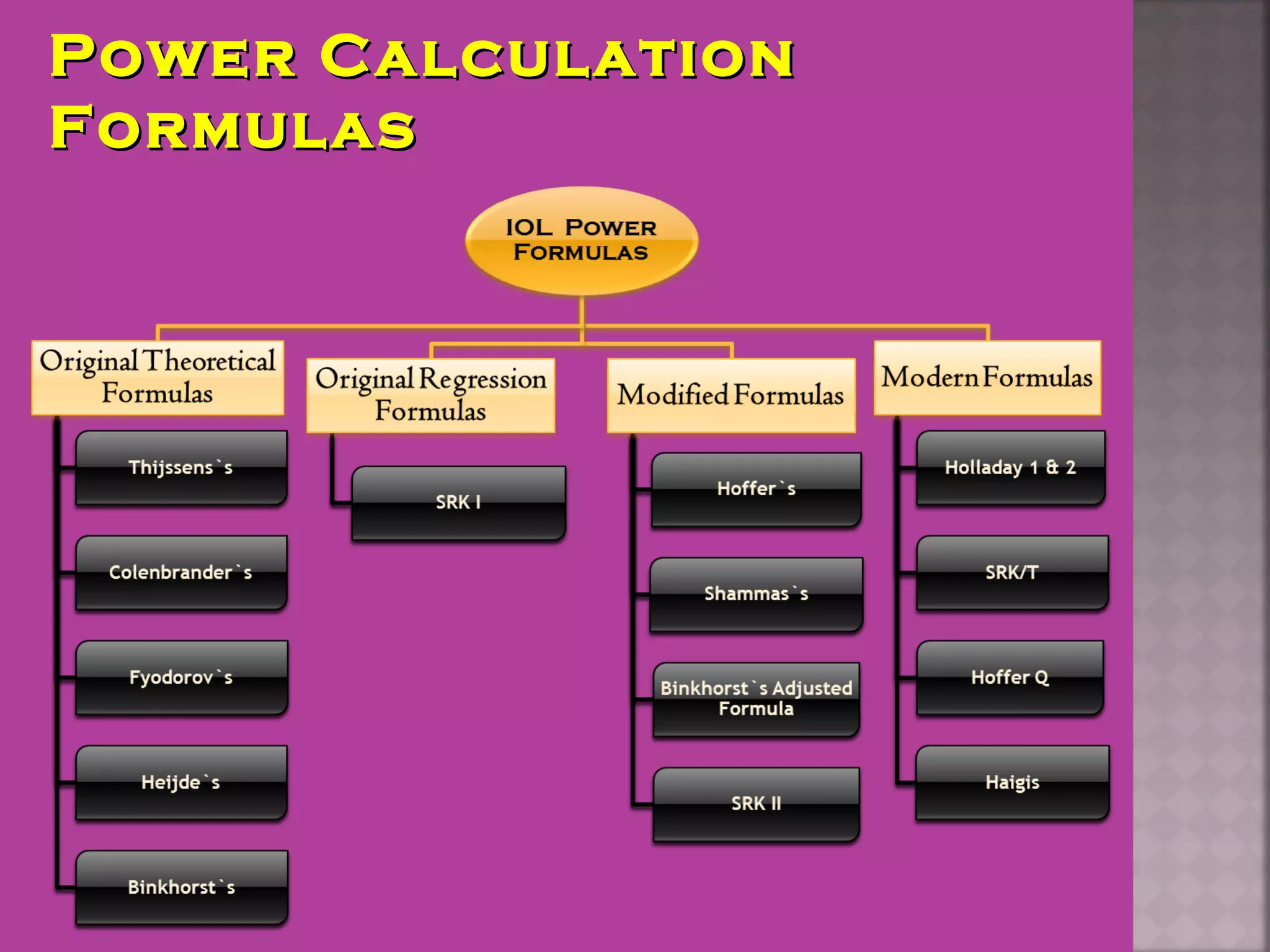 Power CalculationPower Calculation
FormulasFormulas
 