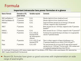 IOL POWER CALCULATION IN CHILDREN-Dr.Preetiilal.pptx