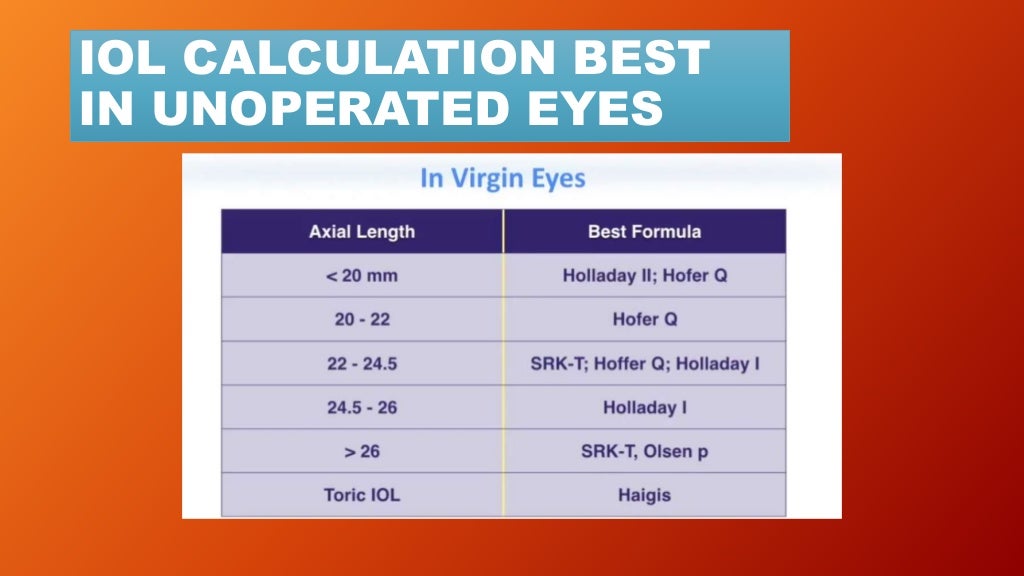Iol power calculation normal and post lasik eyes