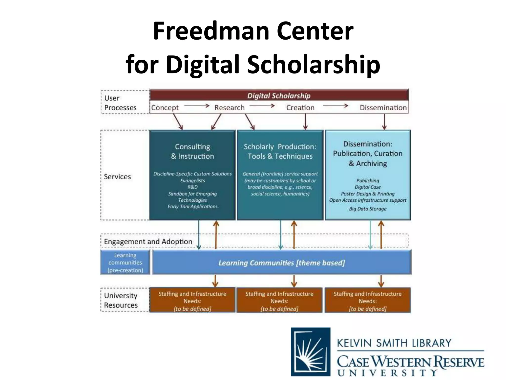 Freedman Center
for Digital Scholarship
 