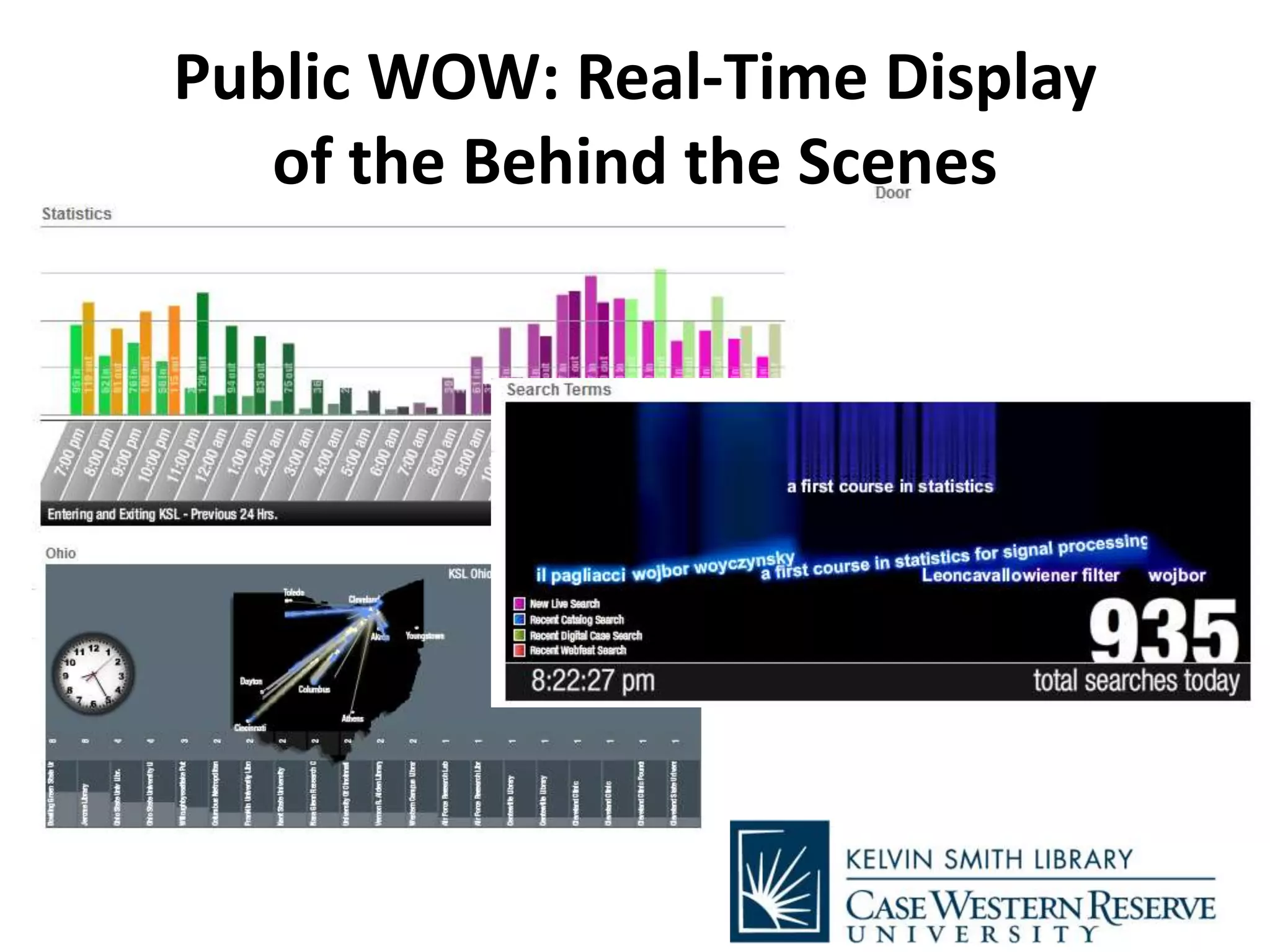 Public WOW: Real-Time Display
of the Behind the Scenes
 