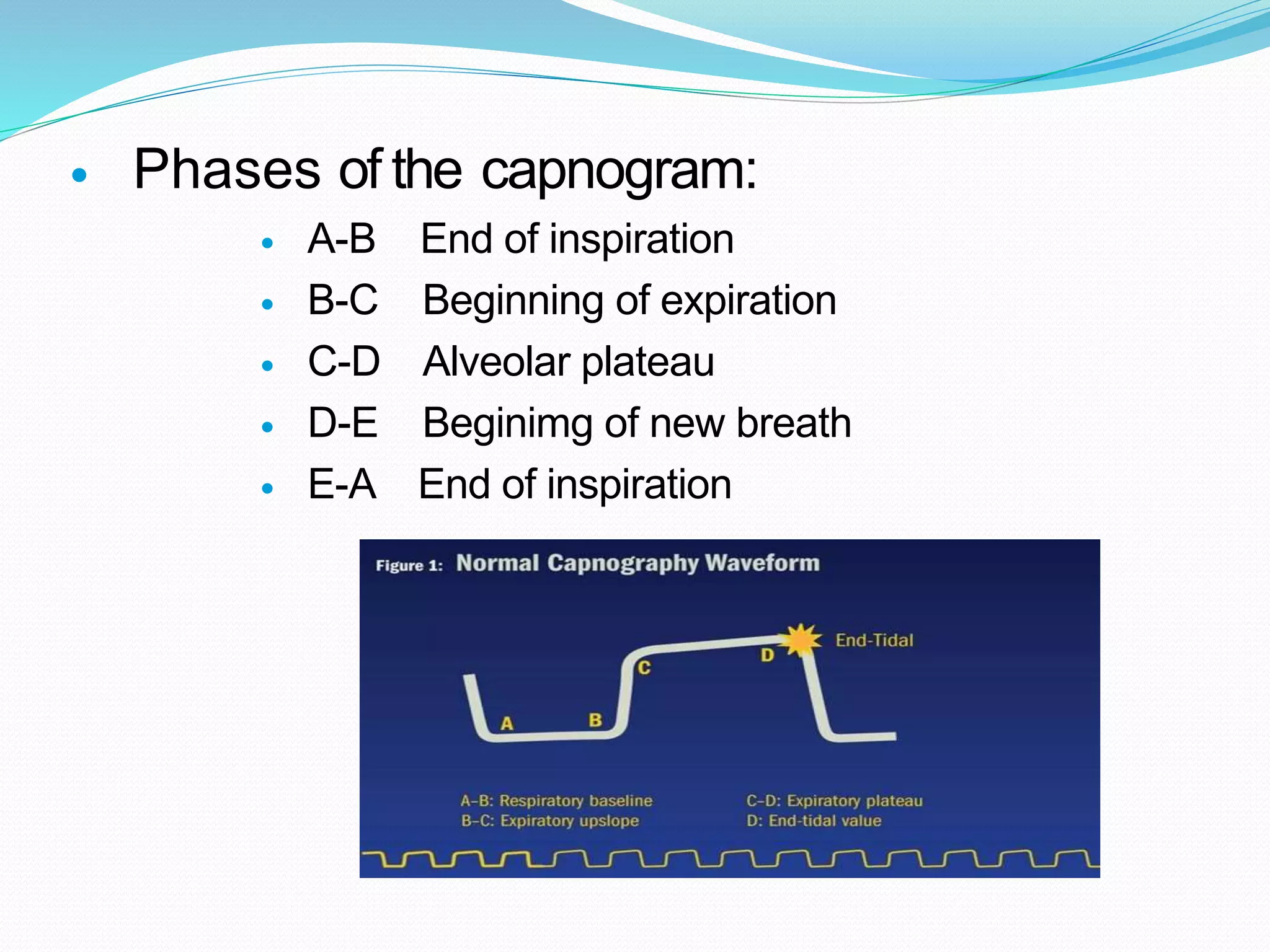  Phases of the capnogram:
 A-B End of inspiration
 B-C Beginning of expiration
 C-D Alveolar plateau
 D-E Beginimg of new breath
 E-A End of inspiration
 