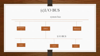Io management disk scheduling algorithm | PPTX