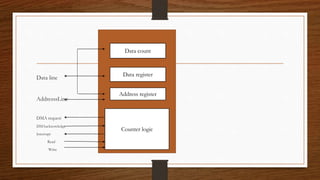 Io management disk scheduling algorithm | PPTX