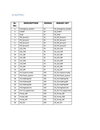 Input/Output Mapping | DOCX