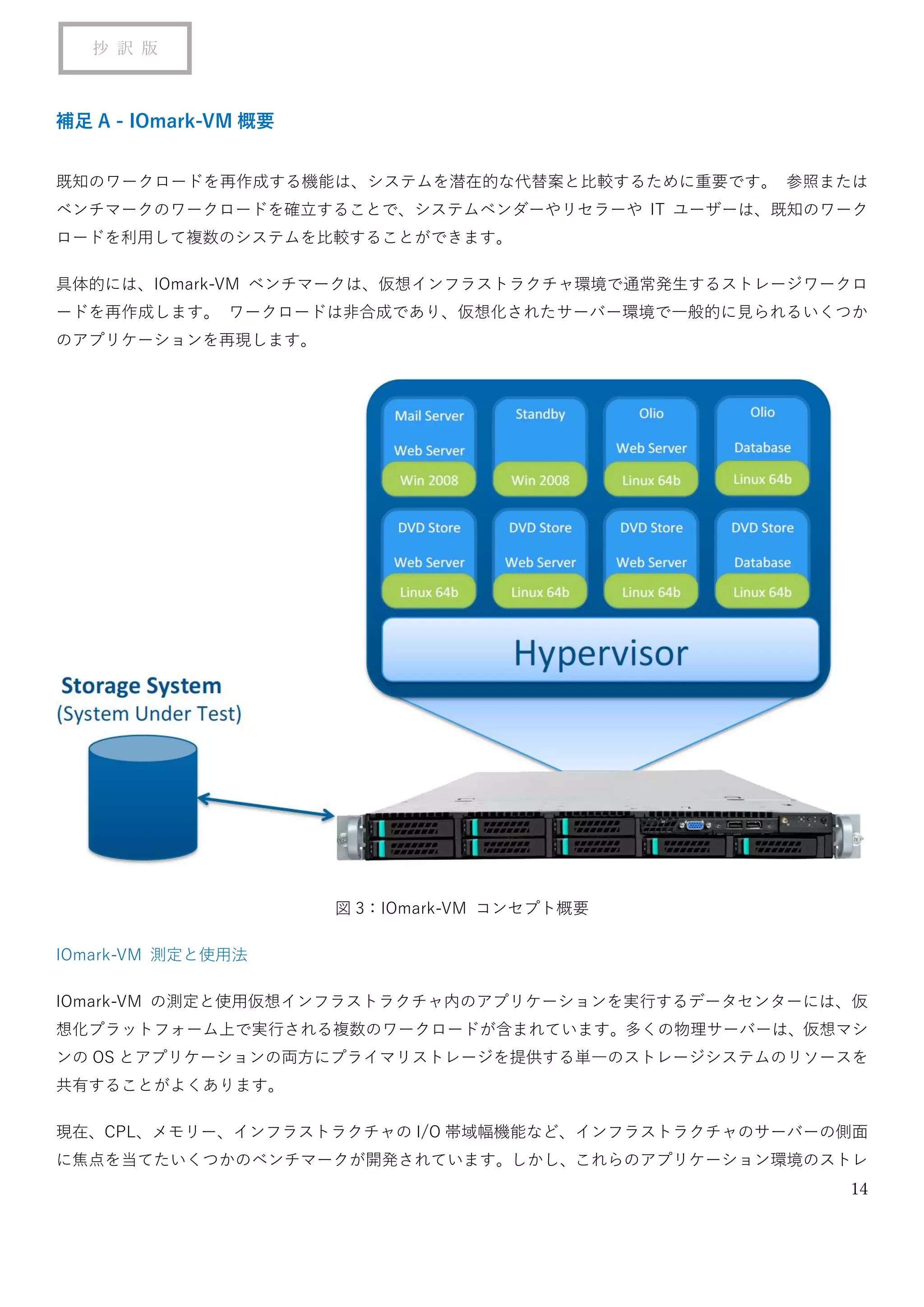14
抄 訳 版
補足 A - IOmark-VM 概要
既知のワークロードを再作成する機能は、システムを潜在的な代替案と比較するために重要です。 参照または
ベンチマークのワークロードを確立することで、システムベンダーやリセラーや IT ユーザーは、既知のワーク
ロードを利用して複数のシステムを比較することができます。
具体的には、IOmark-VM ベンチマークは、仮想インフラストラクチャ環境で通常発生するストレージワークロ
ードを再作成します。 ワークロードは非合成であり、仮想化されたサーバー環境で一般的に見られるいくつか
のアプリケーションを再現します。
図 3：IOmark-VM コンセプト概要
IOmark-VM 測定と使用法
IOmark-VM の測定と使用仮想インフラストラクチャ内のアプリケーションを実行するデータセンターには、仮
想化プラットフォーム上で実行される複数のワークロードが含まれています。多くの物理サーバーは、仮想マシ
ンの OS とアプリケーションの両方にプライマリストレージを提供する単一のストレージシステムのリソースを
共有することがよくあります。
現在、CPL、メモリー、インフラストラクチャの I/O 帯域幅機能など、インフラストラクチャのサーバーの側面
に焦点を当てたいくつかのベンチマークが開発されています。しかし、これらのアプリケーション環境のストレ
 