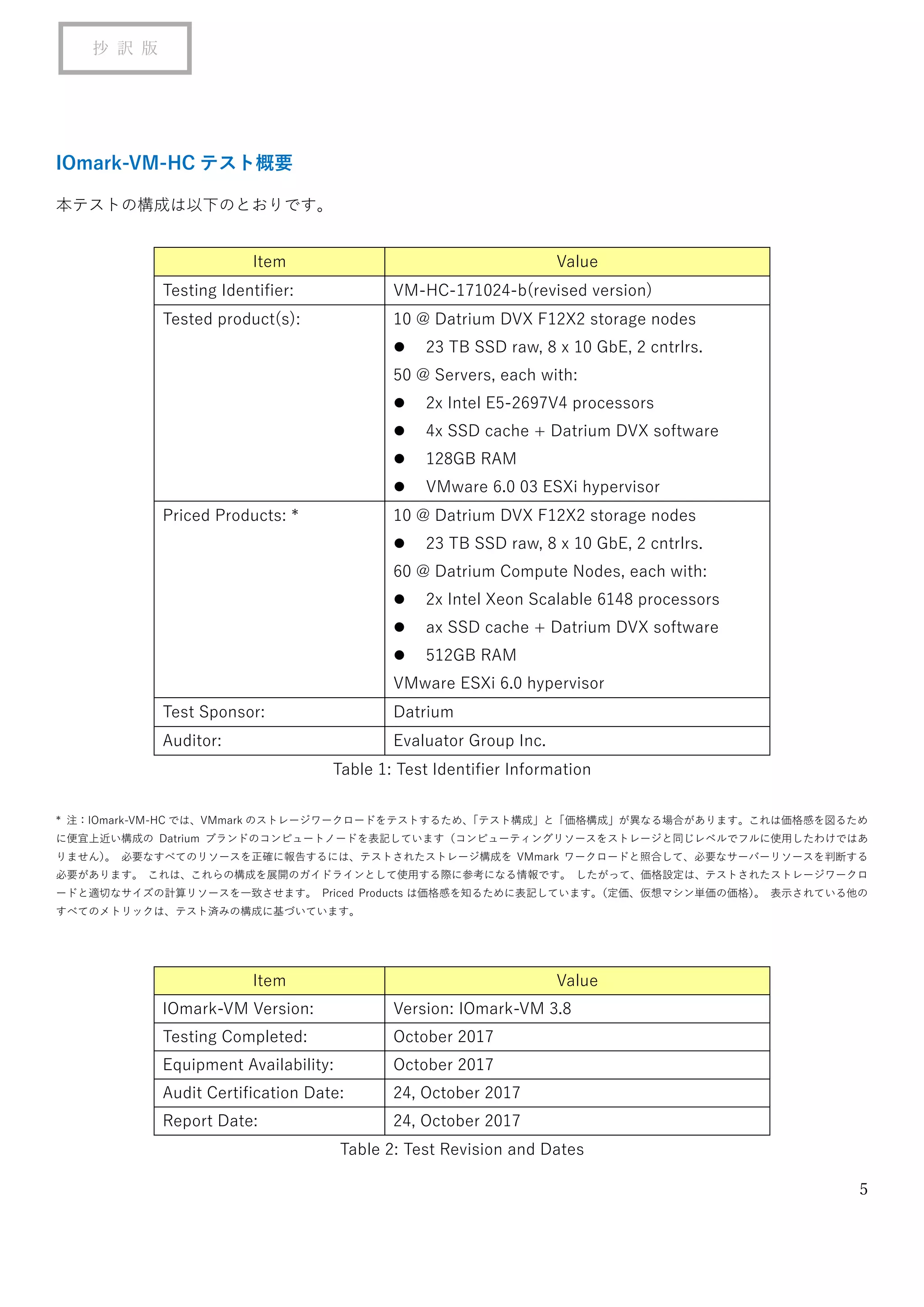 5
抄 訳 版
IOmark-VM-HC テスト概要
本テストの構成は以下のとおりです。
Item Value
Testing Identifier: VM-HC-171024-b(revised version)
Tested product(s): 10 @ Datrium DVX F12X2 storage nodes
⚫ 23 TB SSD raw, 8 x 10 GbE, 2 cntrlrs.
50 @ Servers, each with:
⚫ 2x Intel E5-2697V4 processors
⚫ 4x SSD cache + Datrium DVX software
⚫ 128GB RAM
⚫ VMware 6.0 03 ESXi hypervisor
Priced Products: * 10 @ Datrium DVX F12X2 storage nodes
⚫ 23 TB SSD raw, 8 x 10 GbE, 2 cntrlrs.
60 @ Datrium Compute Nodes, each with:
⚫ 2x Intel Xeon Scalable 6148 processors
⚫ ax SSD cache + Datrium DVX software
⚫ 512GB RAM
VMware ESXi 6.0 hypervisor
Test Sponsor: Datrium
Auditor: Evaluator Group Inc.
Table 1: Test Identifier Information
* 注：IOmark-VM-HC では、VMmark のストレージワークロードをテストするため、「テスト構成」と「価格構成」が異なる場合があります。これは価格感を図るため
に便宜上近い構成の Datrium ブランドのコンピュートノードを表記しています（コンピューティングリソースをストレージと同じレベルでフルに使用したわけではあ
りません）。 必要なすべてのリソースを正確に報告するには、テストされたストレージ構成を VMmark ワークロードと照合して、必要なサーバーリソースを判断する
必要があります。 これは、これらの構成を展開のガイドラインとして使用する際に参考になる情報です。 したがって、価格設定は、テストされたストレージワークロ
ードと適切なサイズの計算リソースを一致させます。 Priced Products は価格感を知るために表記しています。（定価、仮想マシン単価の価格）。 表示されている他の
すべてのメトリックは、テスト済みの構成に基づいています。
Item Value
IOmark-VM Version: Version: IOmark-VM 3.8
Testing Completed: October 2017
Equipment Availability: October 2017
Audit Certification Date: 24, October 2017
Report Date: 24, October 2017
Table 2: Test Revision and Dates
 