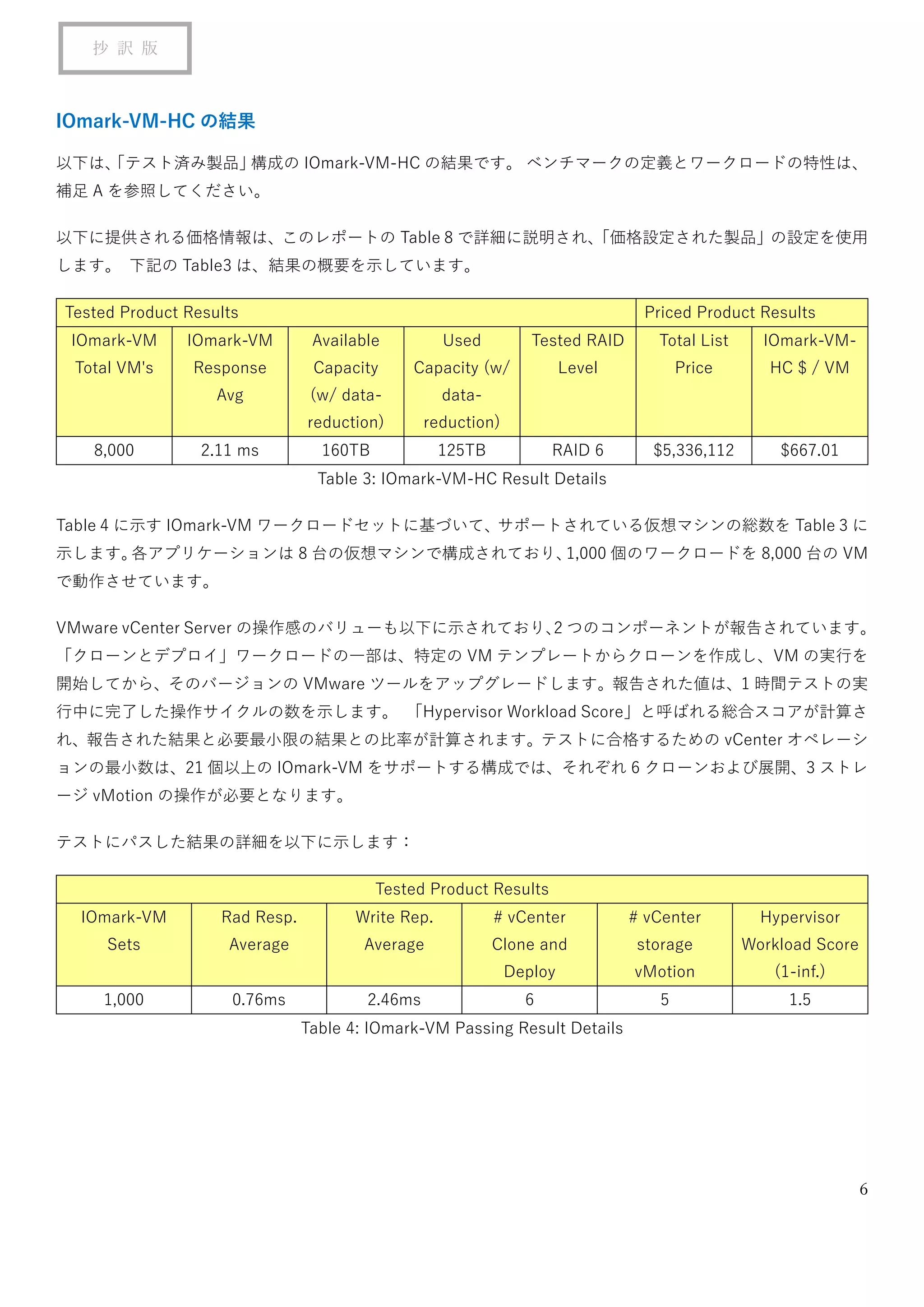 6
抄 訳 版
IOmark-VM-HC の結果
以下は、「テスト済み製品」構成の IOmark-VM-HC の結果です。 ベンチマークの定義とワークロードの特性は、
補足 A を参照してください。
以下に提供される価格情報は、このレポートの Table 8 で詳細に説明され、「価格設定された製品」の設定を使用
します。 下記の Table3 は、結果の概要を示しています。
Tested Product Results Priced Product Results
IOmark-VM
Total VM's
IOmark-VM
Response
Avg
Available
Capacity
(w/ data-
reduction)
Used
Capacity (w/
data-
reduction)
Tested RAID
Level
Total List
Price
IOmark-VM-
HC $ / VM
8,000 2.11 ms 160TB 125TB RAID 6 $5,336,112 $667.01
Table 3: IOmark-VM-HC Result Details
Table 4 に示す IOmark-VM ワークロードセットに基づいて、サポートされている仮想マシンの総数を Table 3 に
示します。各アプリケーションは 8 台の仮想マシンで構成されており、1,000 個のワークロードを 8,000 台の VM
で動作させています。
VMware vCenter Server の操作感のバリューも以下に示されており、2 つのコンポーネントが報告されています。
「クローンとデプロイ」ワークロードの一部は、特定の VM テンプレートからクローンを作成し、VM の実行を
開始してから、そのバージョンの VMware ツールをアップグレードします。報告された値は、1 時間テストの実
行中に完了した操作サイクルの数を示します。 「Hypervisor Workload Score」と呼ばれる総合スコアが計算さ
れ、報告された結果と必要最小限の結果との比率が計算されます。テストに合格するための vCenter オペレーシ
ョンの最小数は、21 個以上の IOmark-VM をサポートする構成では、それぞれ 6 クローンおよび展開、3 ストレ
ージ vMotion の操作が必要となります。
テストにパスした結果の詳細を以下に示します：
Tested Product Results
IOmark-VM
Sets
Rad Resp.
Average
Write Rep.
Average
# vCenter
Clone and
Deploy
# vCenter
storage
vMotion
Hypervisor
Workload Score
(1-inf.)
1,000 0.76ms 2.46ms 6 5 1.5
Table 4: IOmark-VM Passing Result Details
 