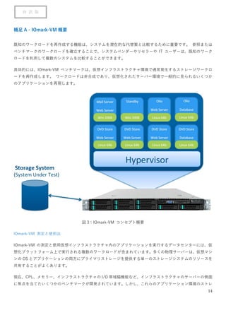 【テストレポート】Datrium DVXによるIOmark-VM性能テスト | PDF