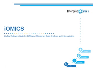 iOMICS
Unified Software Suite for NGS and Microarray Data Analysis and Interpretation
 