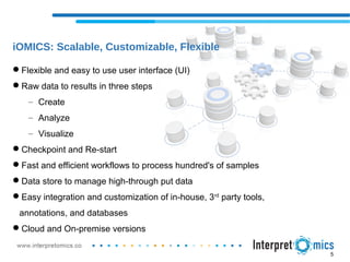 iOMICS: Scalable, Customizable, Flexible
5
Flexible and easy to use user interface (UI)
Raw data to results in three steps
– Create
– Analyze
– Visualize
Checkpoint and Re-start
Fast and efficient workflows to process hundred's of samples
Data store to manage high-through put data
Easy integration and customization of in-house, 3rd
party tools,
annotations, and databases
Cloud and On-premise versions
 
