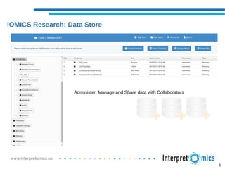 iOMICS Research: Data Store
6
Administer, Manage and Share data with Collaborators
 