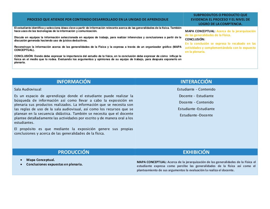 Ejemplo de Actividad Integradora del Modulo 3 Unidad 2