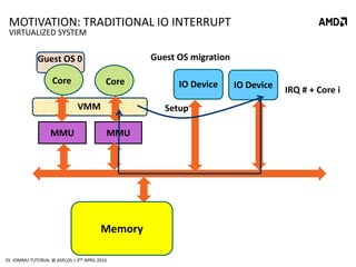 Virtualize IO using IOMMU - IO Memory Management Unit | PDF