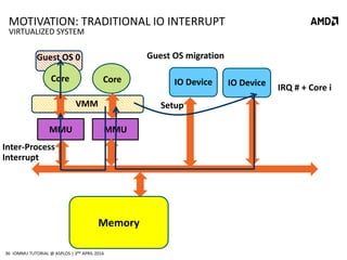 Virtualize IO using IOMMU - IO Memory Management Unit | PDF
