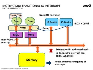 Virtualize IO using IOMMU - IO Memory Management Unit | PDF