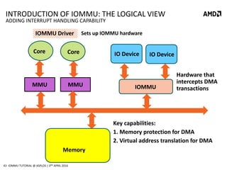 Virtualize IO using IOMMU - IO Memory Management Unit | PDF