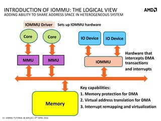 Virtualize IO using IOMMU - IO Memory Management Unit | PDF