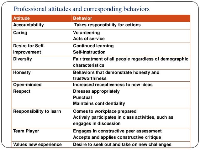 professionalism in clinical pharmacy practice volunteering experience examples