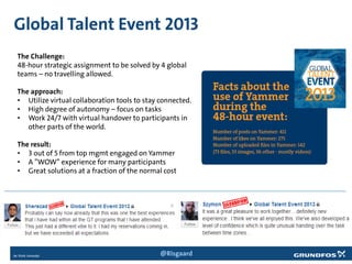Global Talent Event 2013
The Challenge:
48-hour strategic assignment to be solved by 4 global
teams – no travelling allowed.
The approach:
• Utilize virtual collaboration tools to stay connected.
• High degree of autonomy – focus on tasks
• Work 24/7 with virtual handover to participants in
other parts of the world.
The result:
• 3 out of 5 from top mgmt engaged on Yammer
• A ”WOW” experience for many participants
• Great solutions at a fraction of the normal cost
@Risgaard
 