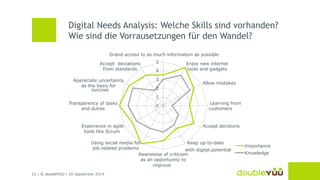 Digital Needs Analysis: Welche Skills sind vorhanden? 
Wie sind die Vorrausetzungen für den Wandel? 
Accept deviations 
from standards 
Appreciate uncertainty 
as the basis for 
Transparency of tasks 
and duties 
Using social media for 
job related problems 
21 | © doubleYUU | 30 September 2014 
Grant access to as 
many information as 
5 
4 
3 
2 
1 
0 
Enjoy new internet 
tools and gadgets 
Allow mistakes 
Learning from 
customers and 
Accept decisions on 
direction without 
Keep up-to-date of 
digital potantial and 
Awareness of criticism 
as an opportunity to 
Experience in agile 
tools like Scrum, 
Importance 
Knowledge 
Grand access to as much information as possible 
with digital potential 
improve 
success 
 