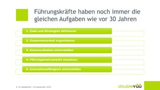 Führungskräfte haben noch immer die 
gleichen Aufgaben wie vor 30 Jahren 
1. Ziele und Strategien definieren 
2. Zusammenarbeit organisieren 
3. Kommunikation sicherstellen 
4. Führungsinstrumente einsetzen 
5. Innovationsfähigkeit sicherstellen 
5 | © doubleYUU | 30 September 2014 
 