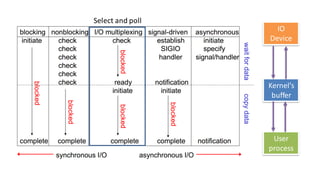 Linux Io Multiplexing For Samba Bug