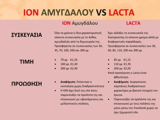 ΙΟΝ ΑΜΥΓΔΑΛΟΥ VS LACTA
ΙΟΝ Αμυγδάλου LACTA
ΣΥΣΚΕΥΑΣΙΑ Όλα τα χρόνια η ίδια χαρακτηριστική
κόκκινη συσκευασία με το άνθος
αμυγδαλιάς από τη δημιουργία της.
Προσφέρεται σε συσκευασίες των 30,
45, 70, 100, 200 και 300 γρ.
Έχει αλλάξει τη συσκευασία της
διατηρώντας το κόκκινο χρώμα αλλά με
διαφορετικές παραλλαγές.
Προσφέρεται σε συσκευασίες των 30,
60, 85, 110, 200 και 300 γρ.
ΤΙΜΗ • 70 γρ. €1,10
• 100 γρ. €1,30
• 200 γρ. €2,40
• 85 γρ. €1,15
• 110 γρ. €1,35
• 200 γρ. €2,05
Κατά προσέγγιση η Lacta είναι
φθηνότερη.
ΠΡΟΩΘΗΣΗ • Διαφήμιση: Επίκεντρο η
νοσταλγία χωρίς διαδραστικότητα
• Η ΙΟΝ έχει δικό της site όπου
παρουσιάζει τα προϊόντα της και
επικοινωνεί με υφιστάμενους και
μελλοντικούς πελάτες.
• Διαφήμιση: Διοργανώνει
καμπάνιες διαδραστικού
χαρακτήρα με βασικό στοιχείο τον
έρωτα.
• Παρουσιάζει τα προϊόντα της και
επικοινωνεί με τους πελάτες της
μόνο μέσω του Facebook χωρίς να
έχει ξεχωριστό site.
 