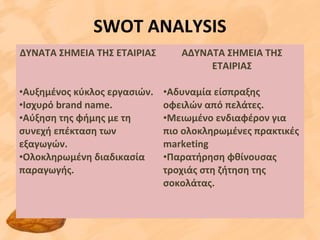SWOT ANALYSIS
ΔΥΝΑΤΑ ΣΗΜΕΙΑ ΤΗΣ ΕΤΑΙΡΙΑΣ
•Αυξημένος κύκλος εργασιών.
•Ισχυρό brand name.
•Αύξηση της φήμης με τη
συνεχή επέκταση των
εξαγωγών.
•Ολοκληρωμένη διαδικασία
παραγωγής.
ΑΔΥΝΑΤΑ ΣΗΜΕΙΑ ΤΗΣ
ΕΤΑΙΡΙΑΣ
•Αδυναμία είσπραξης
οφειλών από πελάτες.
•Μειωμένο ενδιαφέρον για
πιο ολοκληρωμένες πρακτικές
marketing
•Παρατήρηση φθίνουσας
τροχιάς στη ζήτηση της
σοκολάτας.
 