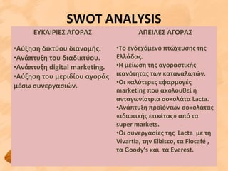 SWOT ANALYSIS
ΕΥΚΑΙΡΙΕΣ ΑΓΟΡΑΣ
•Αύξηση δικτύου διανομής.
•Ανάπτυξη του διαδικτύου.
•Ανάπτυξη digital marketing.
•Αύξηση του μεριδίου αγοράς
μέσω συνεργασιών.
ΑΠΕΙΛΕΣ ΑΓΟΡΑΣ
•Το ενδεχόμενο πτώχευσης της
Ελλάδας.
•Η μείωση της αγοραστικής
ικανότητας των καταναλωτών.
•Οι καλύτερες εφαρμογές
marketing που ακολουθεί η
ανταγωνίστρια σοκολάτα Lacta.
•Ανάπτυξη προϊόντων σοκολάτας
«ιδιωτικής ετικέτας» από τα
super markets.
•Οι συνεργασίες της Lacta με τη
Vivartia, την Elbisco, τα Flocafé ,
τα Gοοdy’s και τα Everest.
 