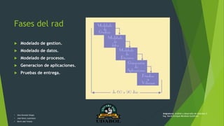 Fases del rad
 Modelado de gestion.
 Modelado de datos.
 Modelado de procesos.
 Generacion de aplicaciones.
 Pruebas de entrega.
• Alex Gonzalo Vargas
• José Henry Justiniano
• Kevin Joel Ychuta
Asignatura: Análisis y desarrollo de sistemas II
Ing. David Enrique Mendoza Gutiérrez
 