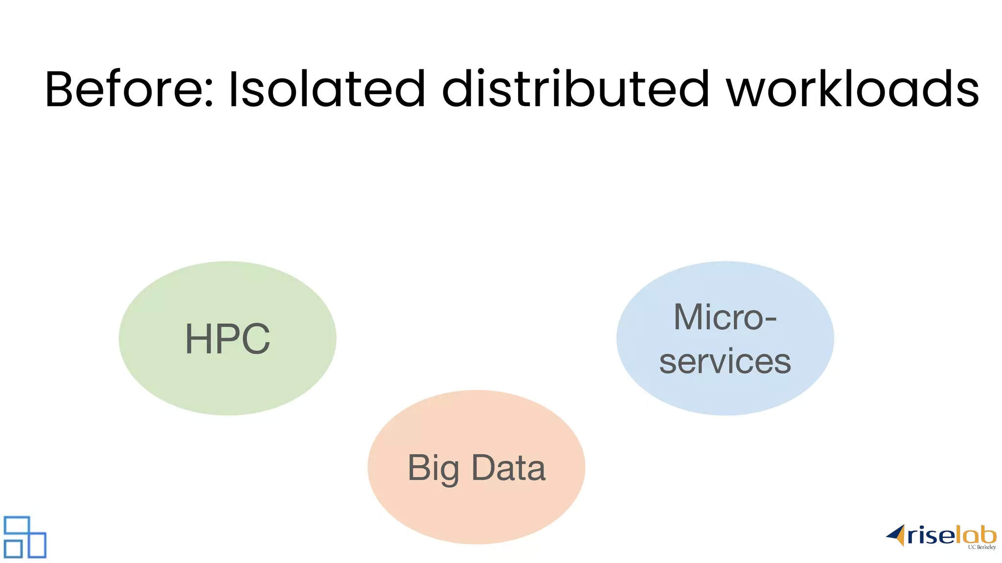 HPC Big Data Micro- services Before: Isolated distributed workloads 