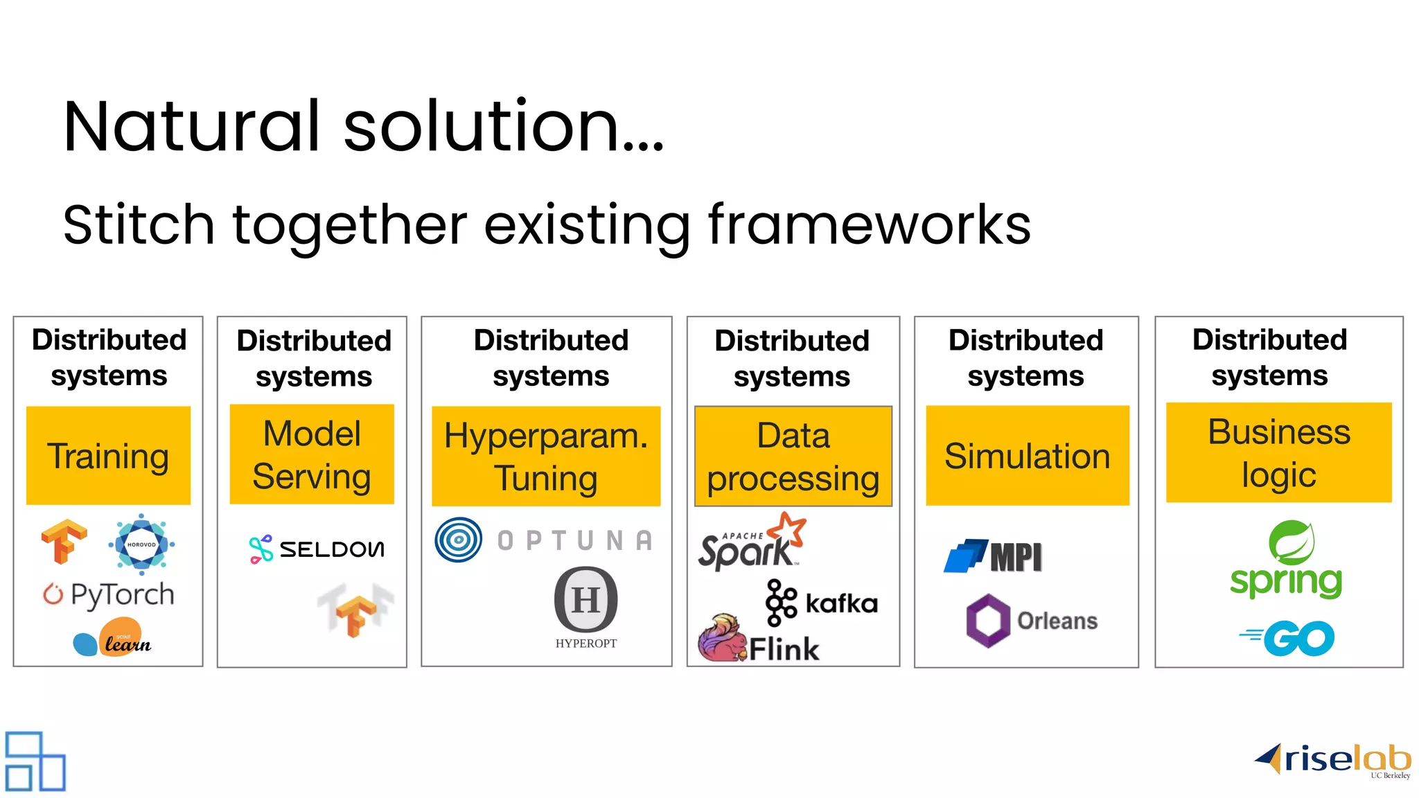 Natural solution... Stitch together existing frameworks Distributed systems Model Serving Training Distributed systems Distributed systems Hyperparam. Tuning Distributed systems Data processing Simulation Distributed systems Business logic Distributed systems 