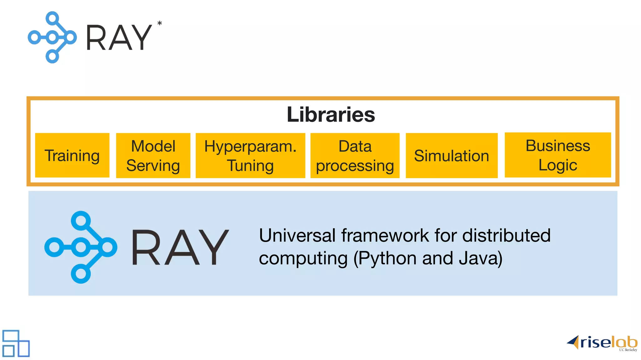Model Serving Training Hyperparam. Tuning Data processing Simulation Business Logic Libraries Universal framework for distributed computing (Python and Java) * 