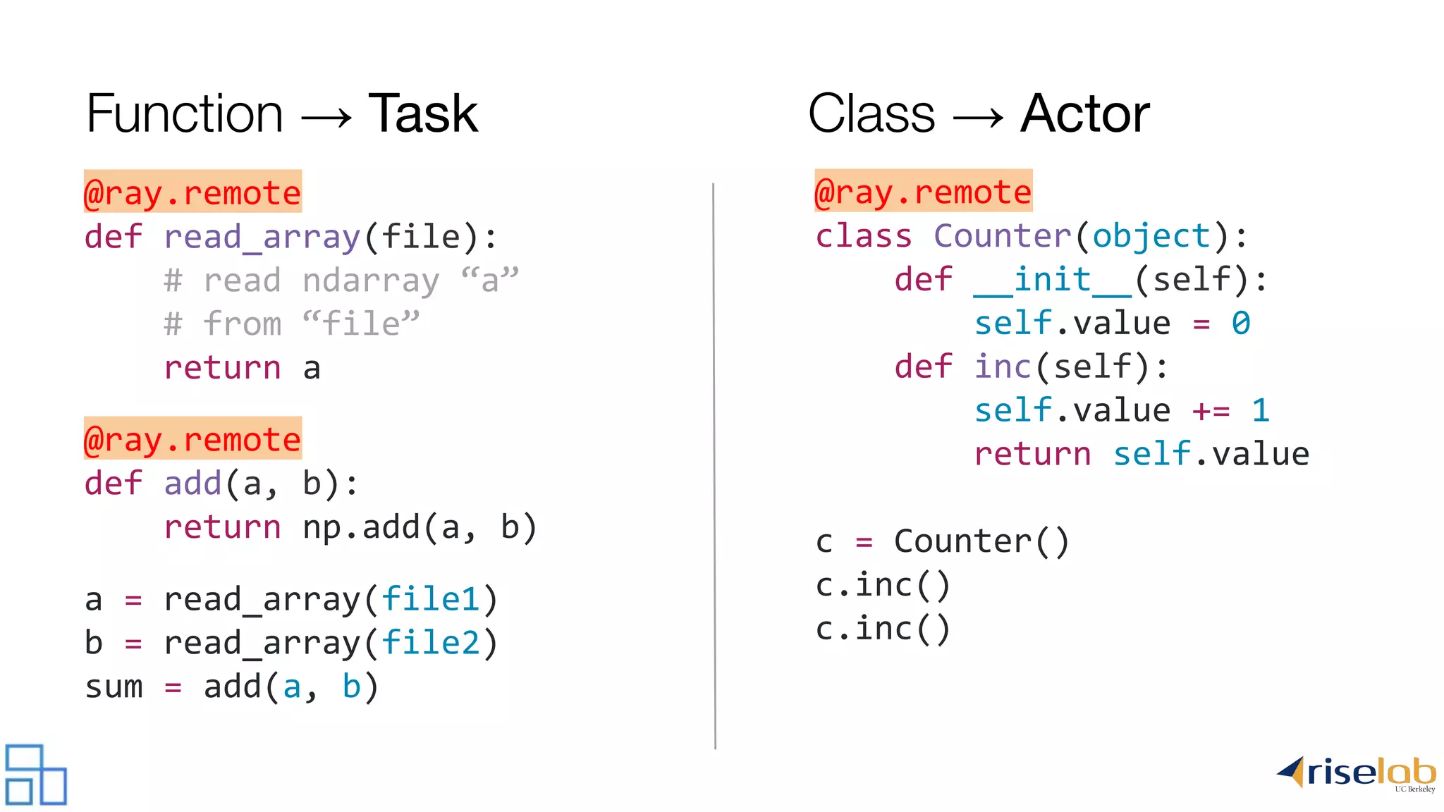 @ray.remote def read_array(file): # read ndarray “a” # from “file” return a @ray.remote def add(a, b): return np.add(a, b) a = read_array(file1) b = read_array(file2) sum = add(a, b) @ray.remote class Counter(object): def __init__(self): self.value = 0 def inc(self): self.value += 1 return self.value c = Counter() c.inc() c.inc() Function → Task Class → Actor 