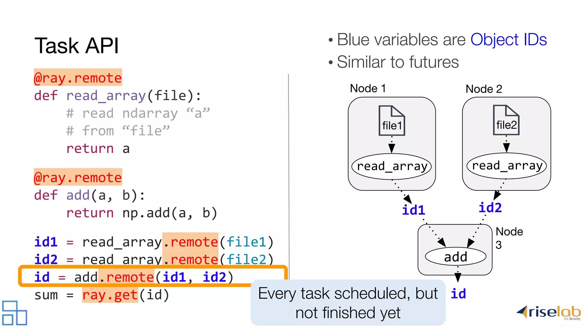 @ray.remote def read_array(file): # read ndarray “a” # from “file” return a @ray.remote def add(a, b): return np.add(a, b) id1 = read_array.remote(file1) id2 = read_array.remote(file2) id = add.remote(id1, id2) sum = ray.get(id) • Blue variables are Object IDs • Similar to futures ﬁle1 ﬁle2 Node 1 Node 2 read_array id1 read_array id2 add id Node 3 Every task scheduled, but not ﬁnished yet Task API 