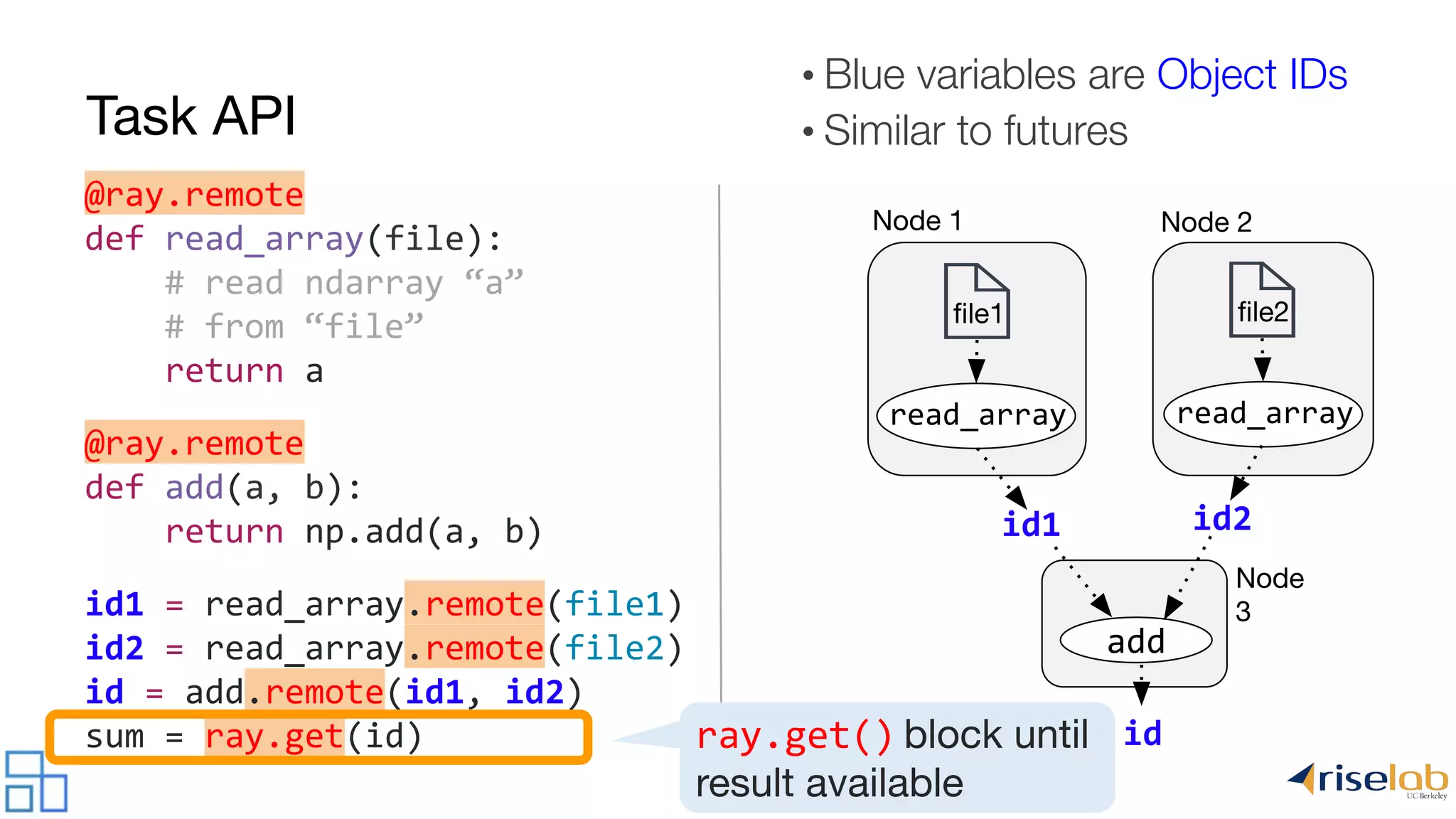 @ray.remote def read_array(file): # read ndarray “a” # from “file” return a @ray.remote def add(a, b): return np.add(a, b) id1 = read_array.remote(file1) id2 = read_array.remote(file2) id = add.remote(id1, id2) sum = ray.get(id) • Blue variables are Object IDs • Similar to futures ﬁle1 ﬁle2 Node 1 Node 2 read_array id1 read_array id2 add id Node 3 ray.get() block until result available Task API 