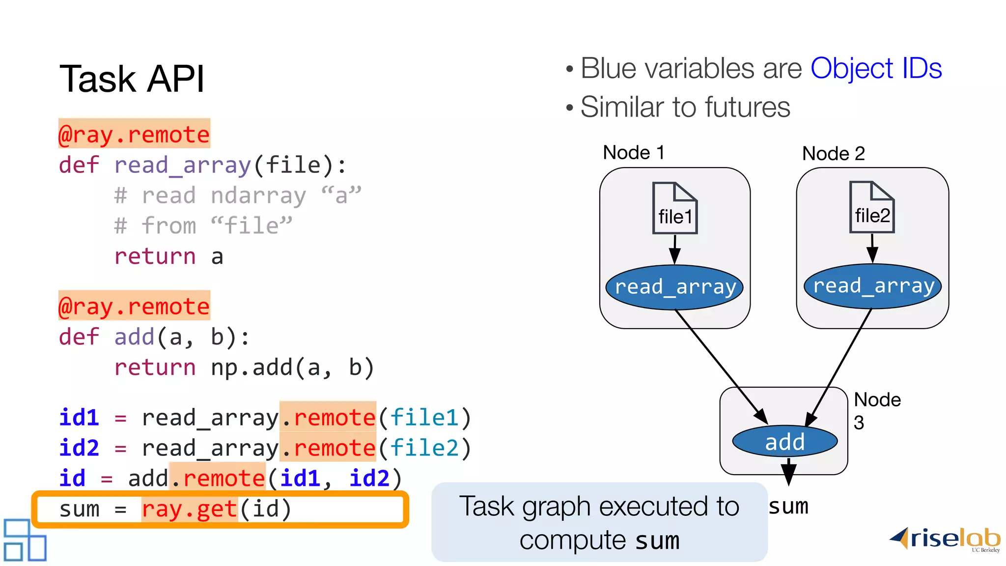 @ray.remote def read_array(file): # read ndarray “a” # from “file” return a @ray.remote def add(a, b): return np.add(a, b) id1 = read_array.remote(file1) id2 = read_array.remote(file2) id = add.remote(id1, id2) sum = ray.get(id) • Blue variables are Object IDs • Similar to futures ﬁle1 Node 1 Node 2 Node 3 read_array ﬁle2 read_array add sumTask graph executed to compute sum Task API 